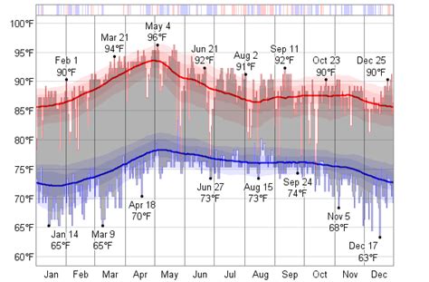 manila weather history|Manila Past Weather (Philippines) .